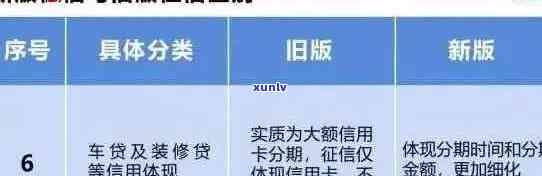 信用卡逾期月份的查询 *** ：如何获取详细信息并避免罚息？