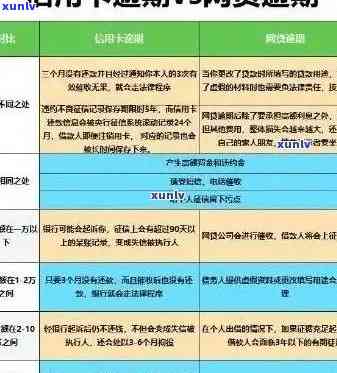 信用卡逾期月份的查询 *** ：如何获取详细信息并避免罚息？