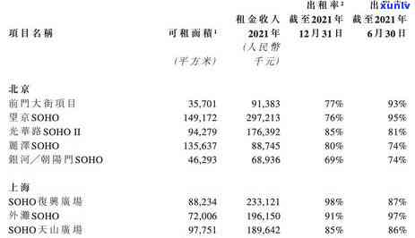 2021年信用卡逾期还款费用计算：超出账单的利息和滞纳金全解析