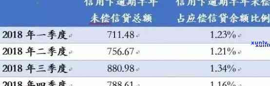 信用卡逾期上报消除记录时间：多久才能消除案底？