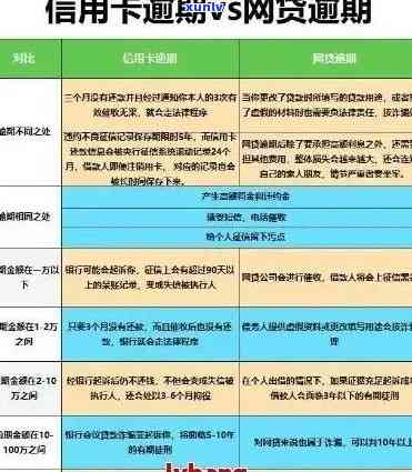 信用卡逾期上报后多久能查到？逾期记录如何处理以及对信用评分的影响全解析