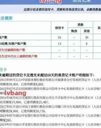 信用卡逾期后恢复正常报告的 *** 