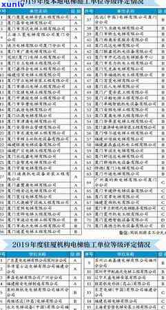 厦门银行信用卡逾期1天的影响与解决办法，用户常见问题全面解答