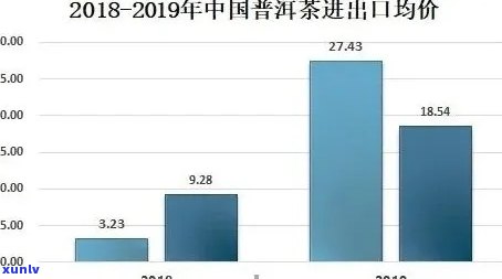 迷帝普洱茶：市场价格分析与品鉴指南