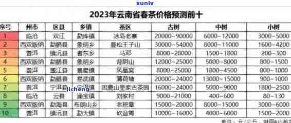 迷帝普洱茶：市场价格分析与品鉴指南