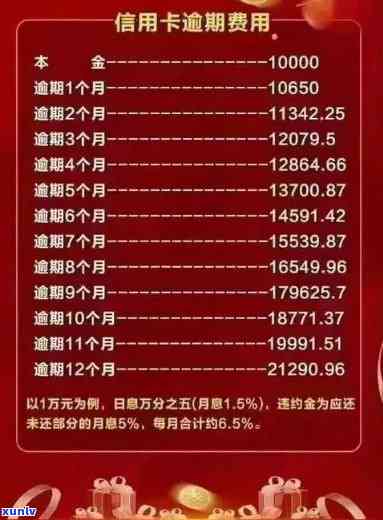 工行信用卡逾期还款期限全面解读：最多几年还清？错过将产生何种后果？