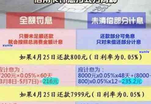 工行信用卡逾期还款指南：如何应对逾期问题与避免影响信用评分