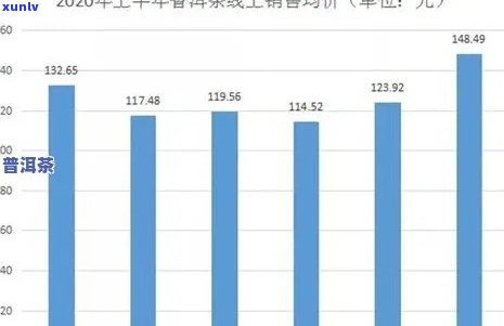 探究一杯清怀普洱茶的魅力：价格因素及市场行情分析