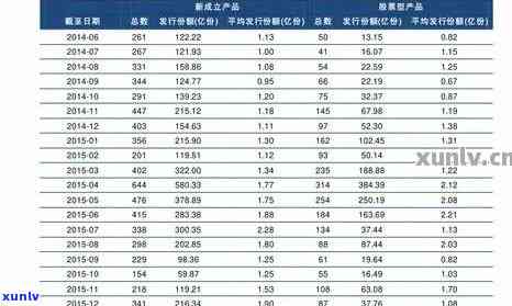 金大益普洱茶价格2011年，金大益普洱茶最新价格，金大益茶官网每日价格。