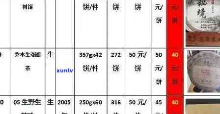 普洱茶品级与价格对照表：全方位指南与投资分析