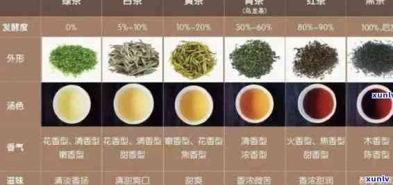 普洱茶：高级品质与价格之间的关系，如何选择适合自己的茶叶？