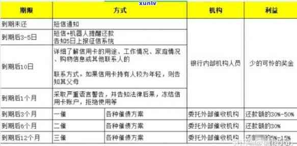 逾期后如何进行分期还款：全面解决方案、技巧与建议