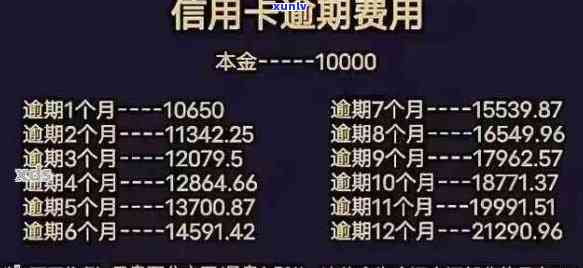 2021年信用卡逾期还款时间及影响分析：逾期几天会造成什么后果？