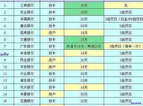 招商银行信用卡逾期信息核实周期：需要多久？