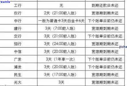 招商银行信用卡逾期信息核实周期：需要多久？