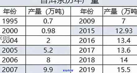 普洱茶名品价格指南：才者茶品分类与价位分析