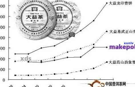 才者普洱茶线级划分解析：从产品特点、市场定位到消费者口碑全面了解