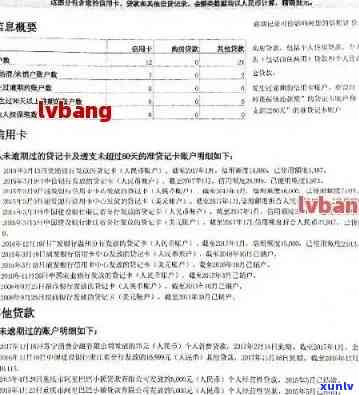 信用卡逾期几天怎么修复记录：2021年逾期情况全解析