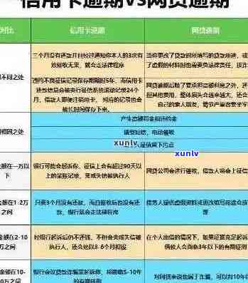 逾期未还信用卡款项的后果与解决方案：详尽指南