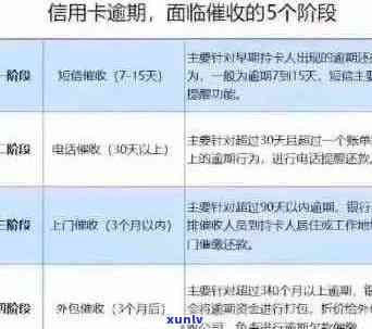 银行信用卡：工作难度、收费情况、费用分类、合规性以及投诉途径解析