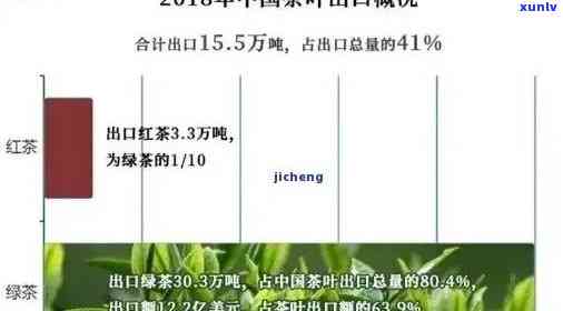 出口普洱茶十大名牌：哪些、牌子和呢？