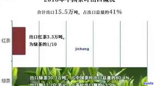 普洱茶出口厂家：优质茶叶供应商，全球茶叶市场领导者