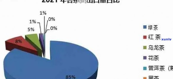 普洱茶出口贸易：市场趋势、法规遵循与成功案例分析