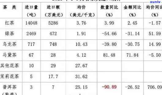 普洱茶出口贸易：市场趋势、法规遵循与成功案例分析