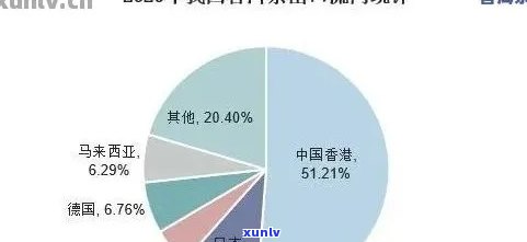 普洱茶出口贸易：市场趋势、法规遵循与成功案例分析