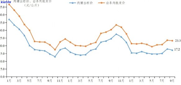 九十年代人参价格波动：供需关系、市场环境与经济背景的影响