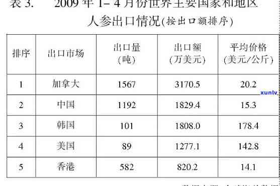 九十年代人参价格波动：供需关系、市场环境与经济背景的影响