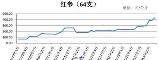 九十年代人参价格波动：供需关系、市场环境与经济背景的影响