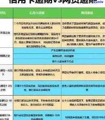 信用卡欠款逾期会怎样