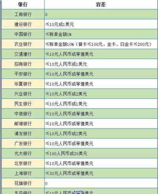 2020年农行信用卡逾期新规定：处理方式、影响与应对策略全面解析