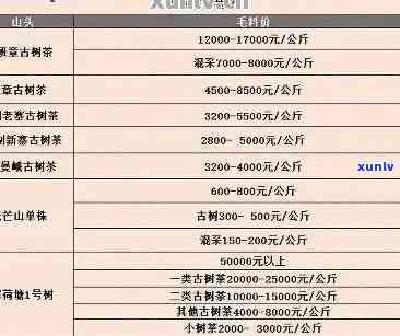 春明普洱茶最新价格表一览：品种、年份、等级详细解析，助您轻松选购！