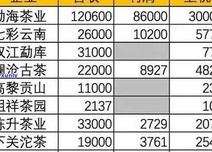 春明普洱茶最新价格表一览：品种、年份、等级详细解析，助您轻松选购！