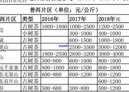 春明普洱茶最新价格表一览：品种、年份、等级详细解析，助您轻松选购！