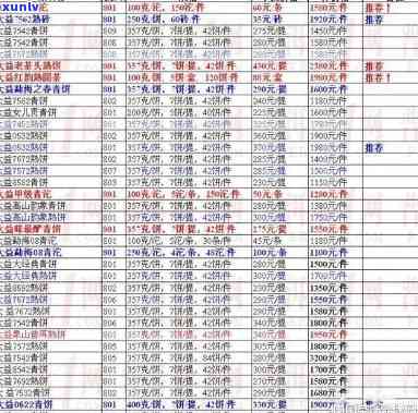 瑞普洱茶全系列价格一览表：合云多款产品详细价格解析，助您轻松选购！