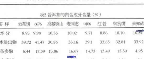 牛黄解片与普洱茶同时食用的安全性：一次全面的分析