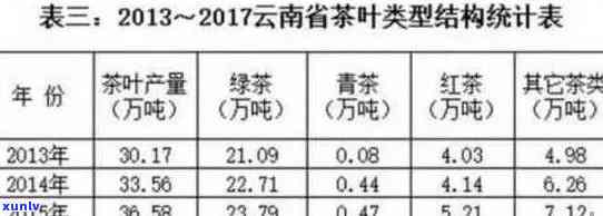 云南普洱生茶七彩系列：独特口感与丰富价格分析