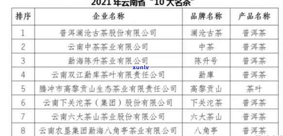 云南七彩茶城：寻找优质普洱茶的极指南，店铺名称及详细地址一应俱全