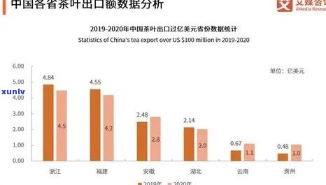 正山普洱茶市场行情：价格波动与品质解析