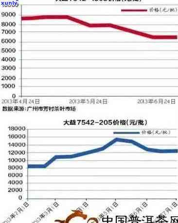 正山普洱茶市场行情：价格波动与品质解析