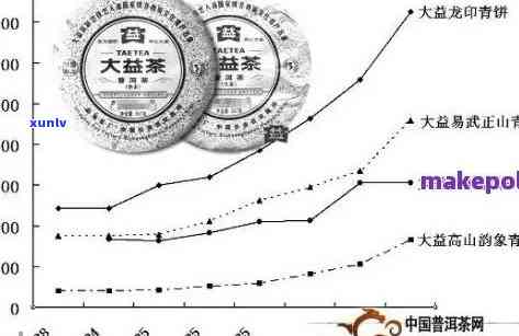 普洱茶价格区间及品质对比：好一点的普洱茶大约多少钱一斤？