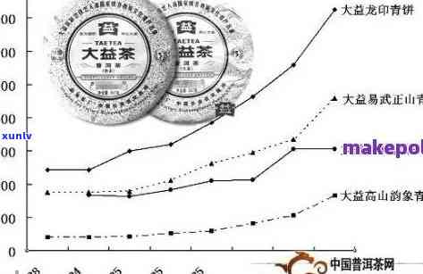 普洱茶价格区间分析：一饼普洱茶多少钱才算合理？