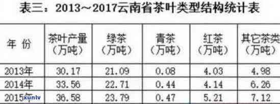 云南普洱茶市场价格走势分析：合和茶叶报价