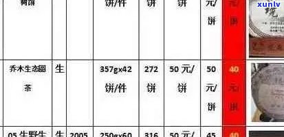 云南普洱茶市场价格走势分析：合和茶叶报价