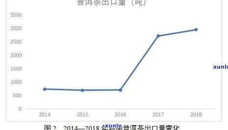 普洱茶投资分析：六年陈普洱茶的市场价值与前景探讨