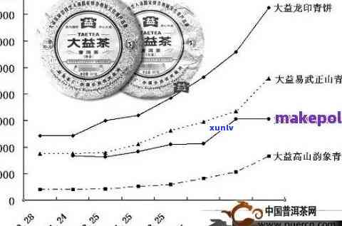 普洱茶6年陈化：价值评估与市场行情分析