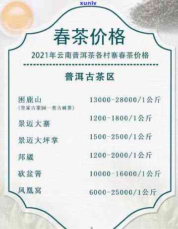 润和堂普洱茶全系列价格一览表，让您轻松了解各款产品的售价及性价比